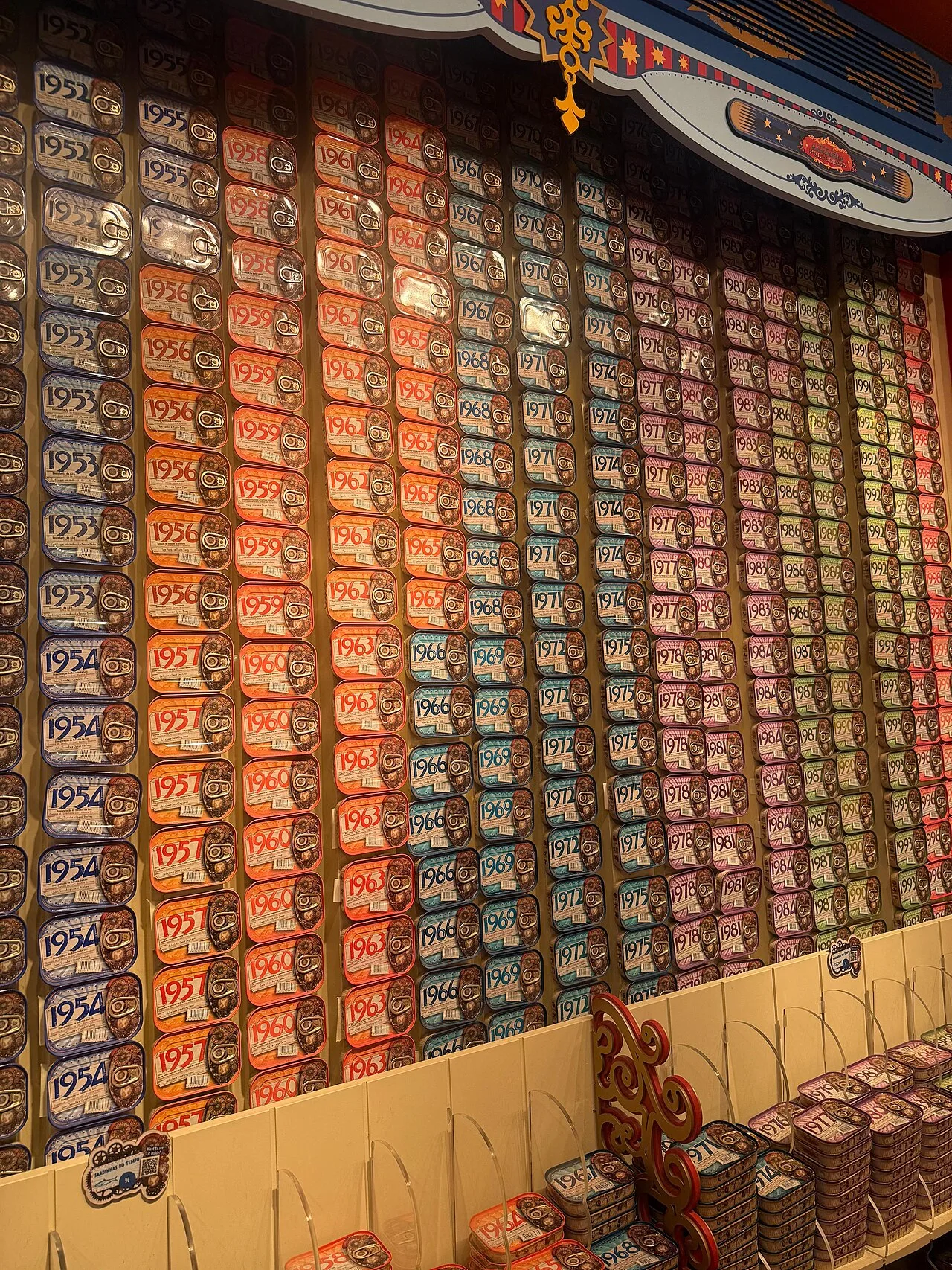 Sardines by vintage year